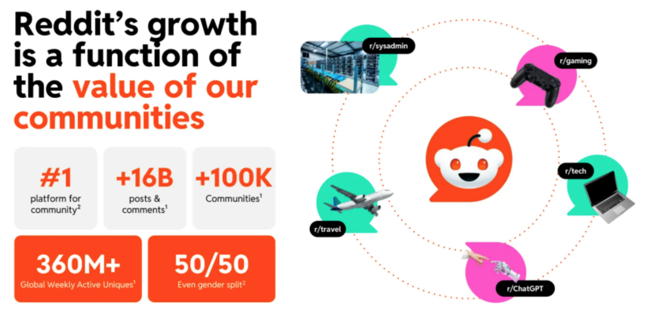Reddit 新出海流量高地？一文看懂平台价值、用户画像与营销打法