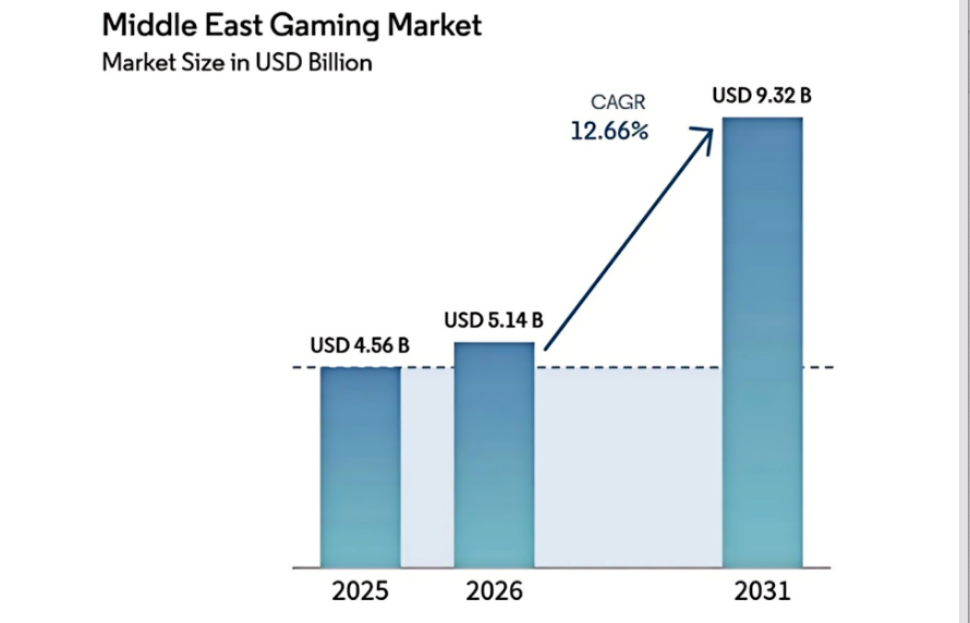 中东游戏市场2026：PIF 收购 EA 后，沙特/阿联酋品类格局、入局门槛与本地化合规全解析